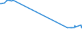 CN 26050000 /Exports /Unit = Prices (Euro/ton) /Partner: Slovakia /Reporter: Eur27_2020 /26050000:Cobalt Ores and Concentrates