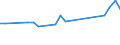 CN 26050000 /Exports /Unit = Prices (Euro/ton) /Partner: Romania /Reporter: Eur27_2020 /26050000:Cobalt Ores and Concentrates