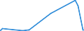 CN 26050000 /Exports /Unit = Prices (Euro/ton) /Partner: Russia /Reporter: Eur27_2020 /26050000:Cobalt Ores and Concentrates