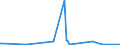 CN 26050000 /Exports /Unit = Prices (Euro/ton) /Partner: Canada /Reporter: Eur27_2020 /26050000:Cobalt Ores and Concentrates