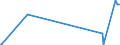 CN 26050000 /Exports /Unit = Prices (Euro/ton) /Partner: United Arab Emirates /Reporter: European Union /26050000:Cobalt Ores and Concentrates