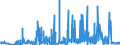 CN 26050000 /Exports /Unit = Prices (Euro/ton) /Partner: Intra-eur /Reporter: Eur27_2020 /26050000:Cobalt Ores and Concentrates