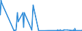 CN 26050000 /Exports /Unit = Quantities in tons /Partner: Germany /Reporter: Eur27_2020 /26050000:Cobalt Ores and Concentrates