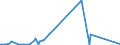 KN 26060000 /Exporte /Einheit = Preise (Euro/Tonne) /Partnerland: Island /Meldeland: Eur27_2020 /26060000:Aluminiumerze und Ihre Konzentrate