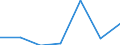 KN 26060000 /Exporte /Einheit = Preise (Euro/Tonne) /Partnerland: Schweiz /Meldeland: Eur27 /26060000:Aluminiumerze und Ihre Konzentrate