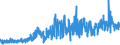 KN 26070000 /Exporte /Einheit = Preise (Euro/Tonne) /Partnerland: Deutschland /Meldeland: Eur27_2020 /26070000:Bleierze und Ihre Konzentrate