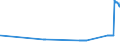 KN 26070000 /Exporte /Einheit = Preise (Euro/Tonne) /Partnerland: Daenemark /Meldeland: Eur27_2020 /26070000:Bleierze und Ihre Konzentrate