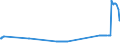 KN 26070000 /Exporte /Einheit = Preise (Euro/Tonne) /Partnerland: Griechenland /Meldeland: Eur27_2020 /26070000:Bleierze und Ihre Konzentrate