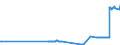 KN 26070000 /Exporte /Einheit = Preise (Euro/Tonne) /Partnerland: Finnland /Meldeland: Eur27_2020 /26070000:Bleierze und Ihre Konzentrate