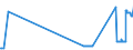 KN 26070000 /Exporte /Einheit = Preise (Euro/Tonne) /Partnerland: Oesterreich /Meldeland: Eur27_2020 /26070000:Bleierze und Ihre Konzentrate