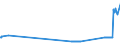 KN 26070000 /Exporte /Einheit = Preise (Euro/Tonne) /Partnerland: Litauen /Meldeland: Eur27_2020 /26070000:Bleierze und Ihre Konzentrate