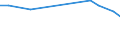 KN 26070000 /Exporte /Einheit = Preise (Euro/Tonne) /Partnerland: Georgien /Meldeland: Europäische Union /26070000:Bleierze und Ihre Konzentrate