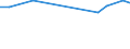 KN 26070000 /Exporte /Einheit = Preise (Euro/Tonne) /Partnerland: Usbekistan /Meldeland: Europäische Union /26070000:Bleierze und Ihre Konzentrate