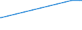 KN 26070000 /Exporte /Einheit = Preise (Euro/Tonne) /Partnerland: Kosovo /Meldeland: Europäische Union /26070000:Bleierze und Ihre Konzentrate