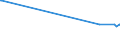 KN 26070000 /Exporte /Einheit = Preise (Euro/Tonne) /Partnerland: Libyen /Meldeland: Europäische Union /26070000:Bleierze und Ihre Konzentrate