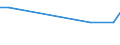 KN 26070000 /Exporte /Einheit = Preise (Euro/Tonne) /Partnerland: Gambia /Meldeland: Europäische Union /26070000:Bleierze und Ihre Konzentrate