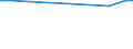 KN 26070000 /Exporte /Einheit = Preise (Euro/Tonne) /Partnerland: Sierra Leone /Meldeland: Europäische Union /26070000:Bleierze und Ihre Konzentrate