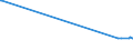 KN 26070000 /Exporte /Einheit = Preise (Euro/Tonne) /Partnerland: Elfenbeink. /Meldeland: Europäische Union /26070000:Bleierze und Ihre Konzentrate