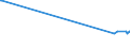 KN 26070000 /Exporte /Einheit = Preise (Euro/Tonne) /Partnerland: Kamerun /Meldeland: Europäische Union /26070000:Bleierze und Ihre Konzentrate