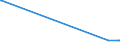 KN 26070000 /Exporte /Einheit = Preise (Euro/Tonne) /Partnerland: Gabun /Meldeland: Europäische Union /26070000:Bleierze und Ihre Konzentrate