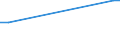 KN 26070000 /Exporte /Einheit = Preise (Euro/Tonne) /Partnerland: Burundi /Meldeland: Europäische Union /26070000:Bleierze und Ihre Konzentrate