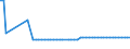 KN 2610 /Exporte /Einheit = Preise (Euro/Tonne) /Partnerland: Ver.koenigreich(Nordirland) /Meldeland: Eur27_2020 /2610:Chromerze und Ihre Konzentrate