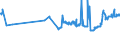 KN 2610 /Exporte /Einheit = Preise (Euro/Tonne) /Partnerland: Malta /Meldeland: Eur27_2020 /2610:Chromerze und Ihre Konzentrate