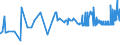 KN 2610 /Exporte /Einheit = Preise (Euro/Tonne) /Partnerland: Estland /Meldeland: Eur27_2020 /2610:Chromerze und Ihre Konzentrate