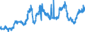 KN 2610 /Exporte /Einheit = Preise (Euro/Tonne) /Partnerland: Tschechien /Meldeland: Eur27_2020 /2610:Chromerze und Ihre Konzentrate