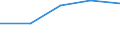 KN 2610 /Exporte /Einheit = Preise (Euro/Tonne) /Partnerland: Tschechoslow /Meldeland: Eur27 /2610:Chromerze und Ihre Konzentrate