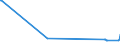 KN 2610 /Exporte /Einheit = Preise (Euro/Tonne) /Partnerland: Weissrussland /Meldeland: Europäische Union /2610:Chromerze und Ihre Konzentrate