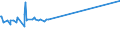 KN 2610 /Exporte /Einheit = Preise (Euro/Tonne) /Partnerland: Kasachstan /Meldeland: Eur27_2020 /2610:Chromerze und Ihre Konzentrate