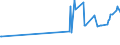 CN 2610 /Exports /Unit = Prices (Euro/ton) /Partner: Uzbekistan /Reporter: Eur27_2020 /2610:Chromium Ores and Concentrates