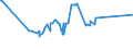 KN 2610 /Exporte /Einheit = Preise (Euro/Tonne) /Partnerland: Ehem.jug.rep.mazed /Meldeland: Europäische Union /2610:Chromerze und Ihre Konzentrate