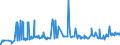 KN 2610 /Exporte /Einheit = Preise (Euro/Tonne) /Partnerland: Aegypten /Meldeland: Eur27_2020 /2610:Chromerze und Ihre Konzentrate