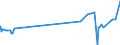 KN 2610 /Exporte /Einheit = Preise (Euro/Tonne) /Partnerland: Mauretanien /Meldeland: Eur27_2020 /2610:Chromerze und Ihre Konzentrate