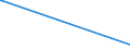 KN 2610 /Exporte /Einheit = Preise (Euro/Tonne) /Partnerland: Gabun /Meldeland: Europäische Union /2610:Chromerze und Ihre Konzentrate