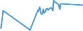 KN 2610 /Exporte /Einheit = Preise (Euro/Tonne) /Partnerland: Guatemala /Meldeland: Eur27_2020 /2610:Chromerze und Ihre Konzentrate