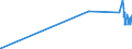 KN 26110000 /Exporte /Einheit = Preise (Euro/Tonne) /Partnerland: Griechenland /Meldeland: Eur27_2020 /26110000:Wolframerze und Ihre Konzentrate