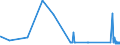 KN 26110000 /Exporte /Einheit = Preise (Euro/Tonne) /Partnerland: Belgien /Meldeland: Eur27_2020 /26110000:Wolframerze und Ihre Konzentrate