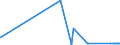 KN 26110000 /Exporte /Einheit = Preise (Euro/Tonne) /Partnerland: Finnland /Meldeland: Eur27_2020 /26110000:Wolframerze und Ihre Konzentrate