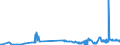 KN 26110000 /Exporte /Einheit = Preise (Euro/Tonne) /Partnerland: Oesterreich /Meldeland: Eur27_2020 /26110000:Wolframerze und Ihre Konzentrate