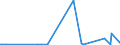 KN 26110000 /Exporte /Einheit = Preise (Euro/Tonne) /Partnerland: Schweiz /Meldeland: Eur27_2020 /26110000:Wolframerze und Ihre Konzentrate