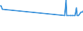 KN 26110000 /Exporte /Einheit = Preise (Euro/Tonne) /Partnerland: Malta /Meldeland: Eur27_2020 /26110000:Wolframerze und Ihre Konzentrate