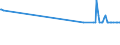 KN 26110000 /Exporte /Einheit = Preise (Euro/Tonne) /Partnerland: Estland /Meldeland: Eur27_2020 /26110000:Wolframerze und Ihre Konzentrate