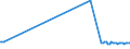 KN 26110000 /Exporte /Einheit = Preise (Euro/Tonne) /Partnerland: Ungarn /Meldeland: Eur27_2020 /26110000:Wolframerze und Ihre Konzentrate