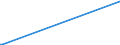 KN 26110000 /Exporte /Einheit = Preise (Euro/Tonne) /Partnerland: Tunesien /Meldeland: Eur27 /26110000:Wolframerze und Ihre Konzentrate