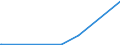 KN 26110000 /Exporte /Einheit = Preise (Euro/Tonne) /Partnerland: Israel /Meldeland: Eur27_2020 /26110000:Wolframerze und Ihre Konzentrate