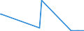 KN 26110000 /Exporte /Einheit = Preise (Euro/Tonne) /Partnerland: Arabische Emirate /Meldeland: Eur27_2020 /26110000:Wolframerze und Ihre Konzentrate