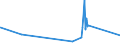 KN 26110000 /Exporte /Einheit = Preise (Euro/Tonne) /Partnerland: Singapur /Meldeland: Eur27_2020 /26110000:Wolframerze und Ihre Konzentrate